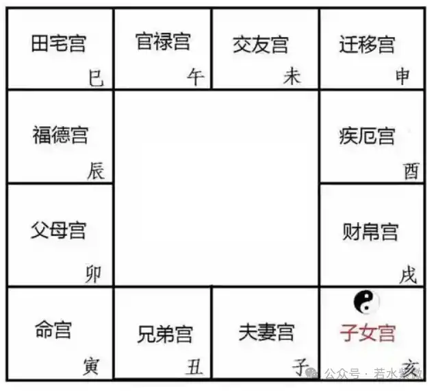 紫微斗數看適合懷孕的年份月份